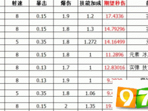 少女咖啡枪游戏初始武器推荐解析：选择最适合你的起跑装备