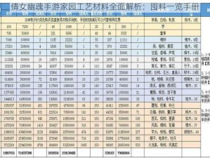 倩女幽魂手游家园工艺材料全面解析：囤料一览手册