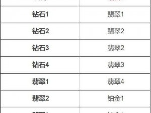 英雄联盟手游S7赛季段位继承与掉段规则详解：新赛季继承机制及掉段条件概览