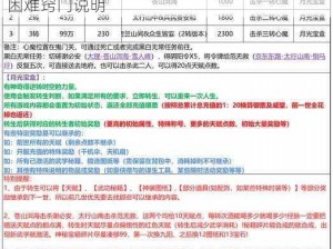 如何攻克武林外传手游百里无息困难模式——困难窍门说明