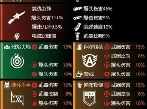 《全境封锁26：深度攻略电蹲坑塔防最佳配装策略》