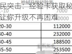 全民突击：经验卡获取秘籍，让你升级不再困难