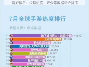 网游排名：根据热度、评分等数据综合排序