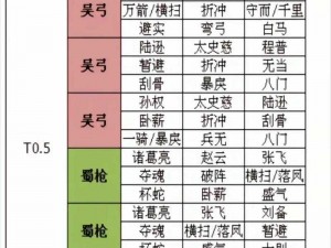 《三国志战略版钟会玩法大揭秘：如何打造最强阵容》