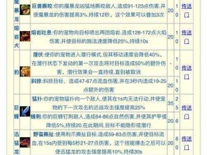 《怪物猎人 4 刷稀有素材的实用方法》