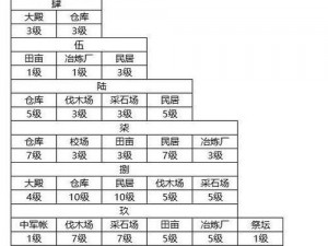 荣耀新三国新手开荒攻略：全面解析注意事项详解