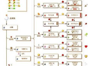 《探索我的世界：睡莲的多重用途与获取秘诀》