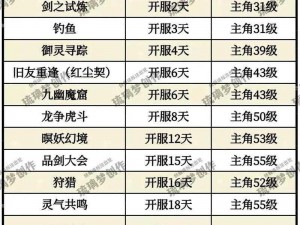 仙剑奇侠传四秘籍失效解析与应对方案探讨