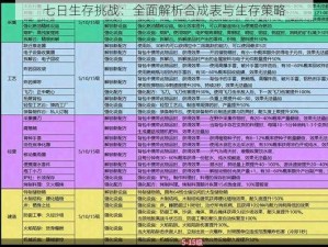 七日生存挑战：全面解析合成表与生存策略