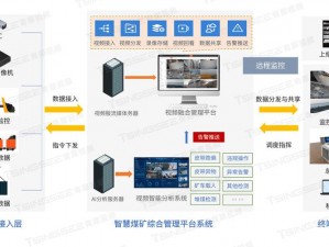 趁人视频——提供安全可靠的视频监控服务