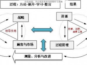 创造卓越：评分奖励系统深度解析与探索