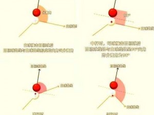 球球大作战急绕弯走位技巧分享