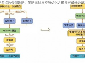 游戏开发者点数分配攻略：策略规划与资源优化之道探寻最佳分配方案之道