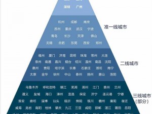 2023 年国产一线二线三线有何区别？怎样区分国产一线二线三线？