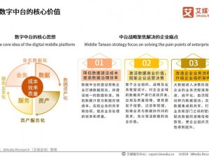 黄台中心 2023 下：如何应对市场竞争？有哪些解决方案？