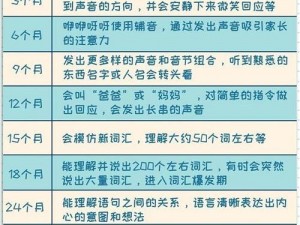 小孩最晚几岁会说话正常？这些因素可能影响孩子语言发育