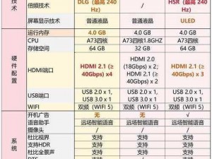 亚洲一线二线三线电视推荐 亚洲一线二线三线电视怎么选？