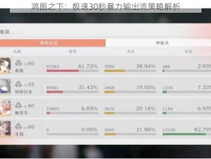 鸿图之下：极速30秒暴力输出流策略解析
