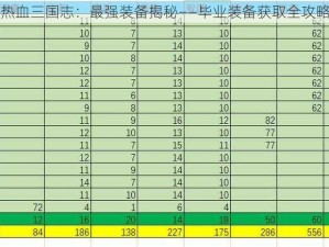 热血三国志：最强装备揭秘——毕业装备获取全攻略