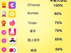 一对一视频交友的 app 有哪些？推荐几款热门的一对一视频交友软件