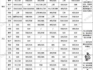 《秀丽江山手游装备升级材料获取途径大揭秘》