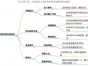 DayZ独立版：从萌新到大佬的发家路线详解攻略全解析