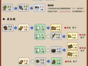 江南百景图：沈括与秦桧的天赋才能及法宝详解攻略