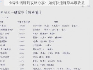 小森生活赚钱攻略分享：如何快速赚取丰厚收益