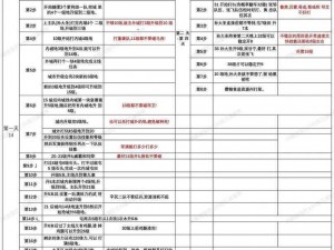 掌握三国计军团升级攻略，快速提升军团等级