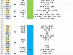 江南百景图秦子棠培养攻略：全面解析成长路径与技巧分享