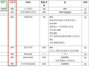 草棚canopen国产 草棚国产 CANopen 协议的现状如何？