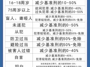 如何在《黑手党 2》中成为顶级罪犯：详细图文教程 15