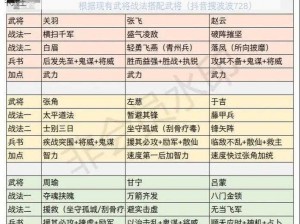 三国志武将属性深度解析：武将区别解读攻略助你洞悉角色特性