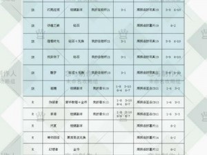 恋与制作人周棋洛夏日香气羁绊升级材料汇总