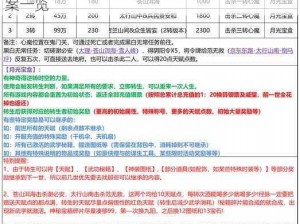 武林外传手游 70bt 任务完成技巧及选择题答案一览