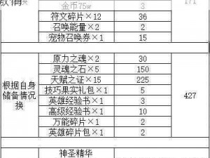 我叫MT3.2版大更新队长技能符石返还活动火热开启，重燃你的冒险激情