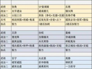 《三国志战略版新手期武将搭配指南：快速提升实力的关键》