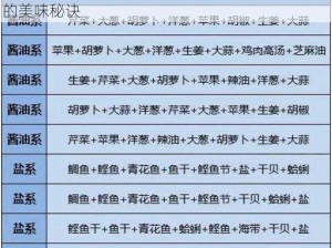 开罗拉面店熬汤配方食材大揭秘，你绝对想不到的美味秘诀