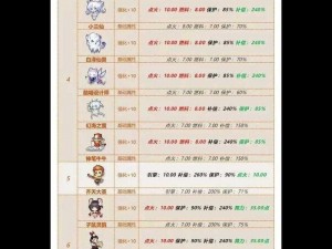 天天酷跑最新版本宠物能力全面解析与排行一览：最新宠物属性及技能效果详解