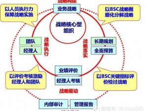 基于SLM攻略的全新战略探索与实战解析