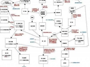 黑暗之魂2全Boss挑战攻略：实战打法技巧解析与战斗指南