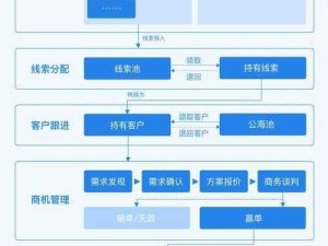 成免费的 CRM 系统推荐：有哪些适合中小企业的？