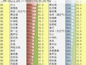 以江湖风云录人物属性成长表一览为基础，解读江湖人物的成长奥秘