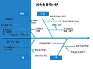 双产骨科年上坠落的原因是什么？如何预防这种情况的发生？