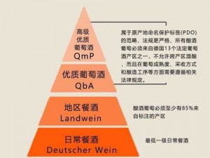 精产国品一二三产区的区别在哪里？如何区分一二三产区？