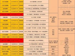 CSGO全面武器伤害测试报告：图表解析揭示武器性能排行榜