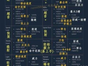 《生化危机：启示录》武器资料大放送，教你如何获取强力武器