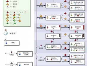 我的世界：探索蜘蛛眼的秘密——药水酿造方法大揭秘