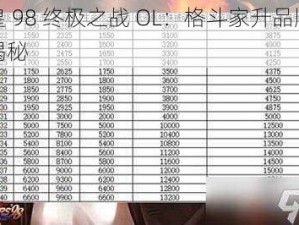 拳皇 98 终极之战 OL：格斗家升品顺序大揭秘