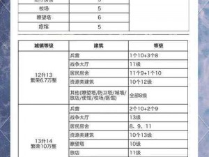 重返现场全面攻略：通关秘籍总汇与剧情结局详解大全